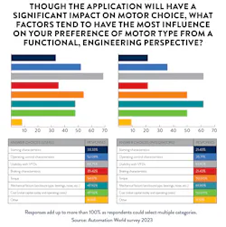 2310 Aw Motors F4 2310 Aw Motors F4