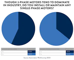 2310 Aw Motors F5 2310 Aw Motors F5