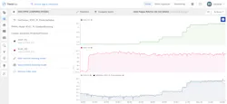 In this image from TrendMiner, the output of a machine learning model tag is shown in comparison to actual tag measurements. In this image from TrendMiner, the output of a machine learning model tag is shown in comparison to actual tag measurements.