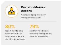 According to Zebra Technologies’ 15th annual Global Shopper Study, retail executives show high-levels of concern around out-of-stock and inventory management issues—both of which directly impact those retailers’ relationships with the manufacturers supplying their goods. According to Zebra Technologies’ 15th annual Global Shopper Study, retail executives show high-levels of concern around out-of-stock and inventory management issues—both of which directly impact those retailers’ relationships with the manufacturers supplying their goods.