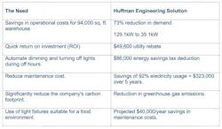 huffman_graphic_2 huffman_graphic_2