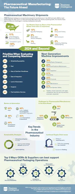 pmmi2024pharmainfographic pmmi2024pharmainfographic