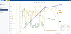 The web interface is configurable to visualize all possible measurements, and all device protocols and settings are accessed with ease. Source: Emerson The web interface is configurable to visualize all possible measurements, and all device protocols and settings are accessed with ease. Source: Emerson