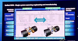 A slide shown during Joe Bohman's presentation at RealizeLive 2024 illustrating Siemens' approach to connect BOM data from design to engineering to manufacturing, positioning the data for use beyond these engineering systems. A slide shown during Joe Bohman's presentation at RealizeLive 2024 illustrating Siemens' approach to connect BOM data from design to engineering to manufacturing, positioning the data for use beyond these engineering systems.