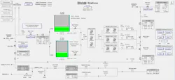 Figure 1: Traditional SCADA system’s interface. Source: CSE Icon Figure 1: Traditional SCADA system’s interface. Source: CSE Icon