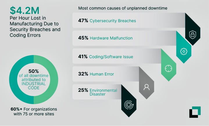 66b11e5ab731a8e4c9889bf4 Infographic Copia 1st Annual State Of Industrial D
