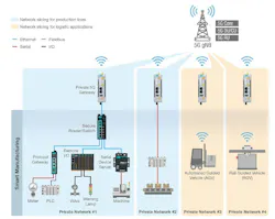 moxa5g moxa5g