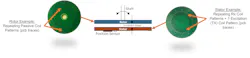Figure 3: NCS32100 dual inductive positioning. Source: onsemi Figure 3: NCS32100 dual inductive positioning. Source: onsemi