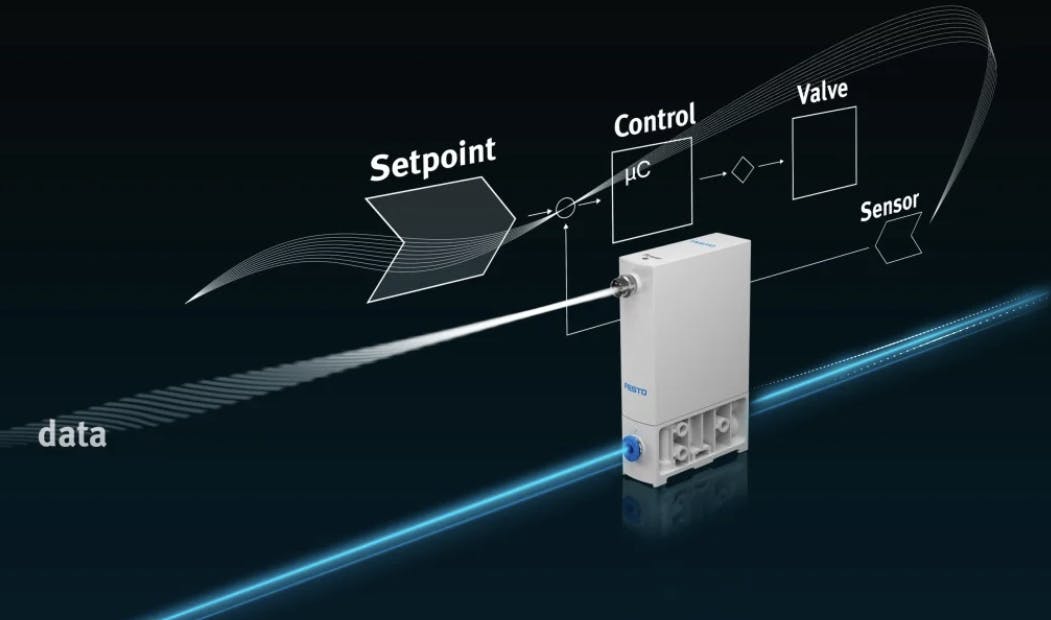 Digital Pneumatics Advance with Closed-Loop Control
