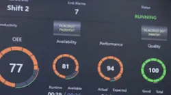 digital manufacturing dashboard
