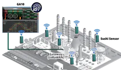 Yokogawa’s Sushi Sensors in IIoT wireless monitoring Yokogawa’s Sushi Sensors in IIoT wireless monitoring