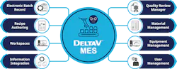 MES is a keystone for integrating all the technologies of a next-gen, seamless automation platform. MES is a keystone for integrating all the technologies of a next-gen, seamless automation platform.