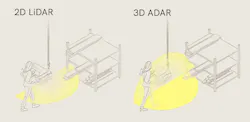 ADAR-based sensors provide autonomous mobile robots with 360-degree protection from obstacles ADAR-based sensors provide autonomous mobile robots with 360-degree protection from obstacles