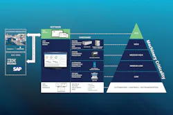 apply predictive maintenance technologies based on the needs of specific applications and criticality of assets apply predictive maintenance technologies based on the needs of specific applications and criticality of assets