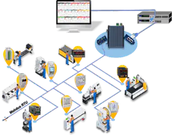 Modbus monitoring devices Modbus monitoring devices