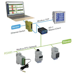 diagram of Modbus system architecture diagram of Modbus system architecture