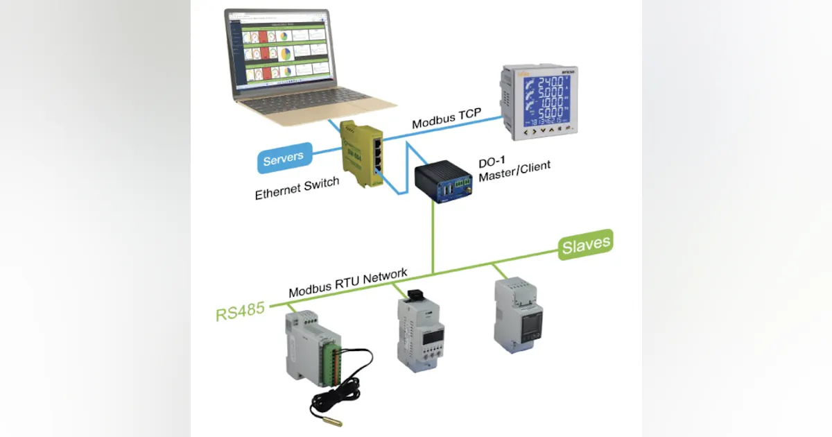 Cost-Effective IIoT Integration with Modbus Monitoring Devices ...