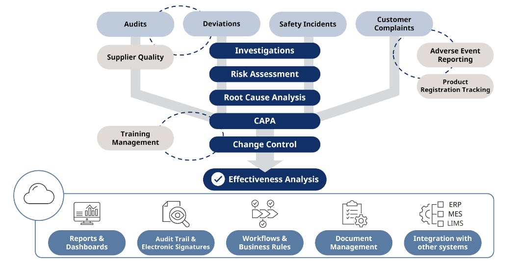 OpreX Quality Management System