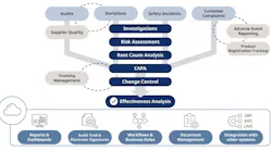 OpreX Quality Management System