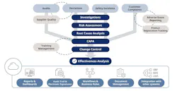 OpreX Quality Management System OpreX Quality Management System