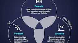holy trinity of smart manufacturing holy trinity of smart manufacturing