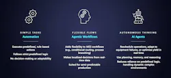 Critical Manufacturing is working to make MES data available for AI agents to use. Critical Manufacturing is working to make MES data available for AI agents to use.