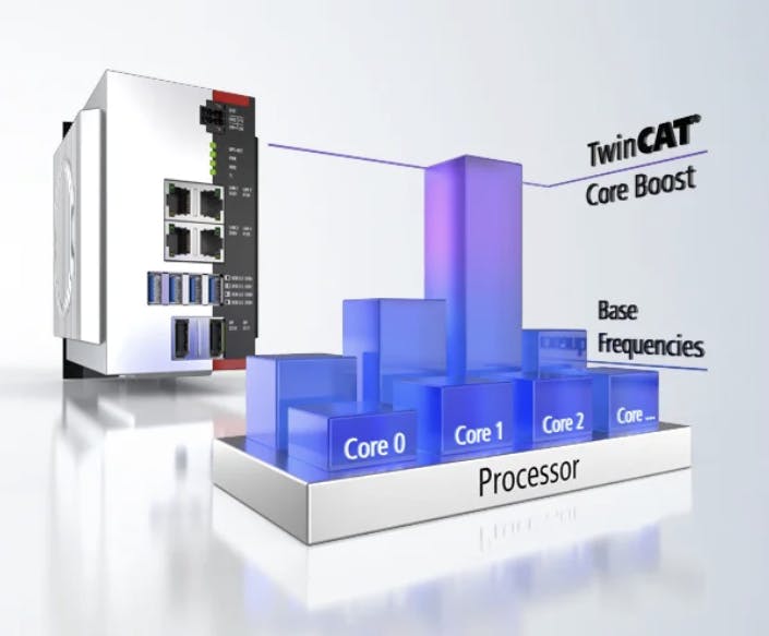 Beckhoff CPU Booster