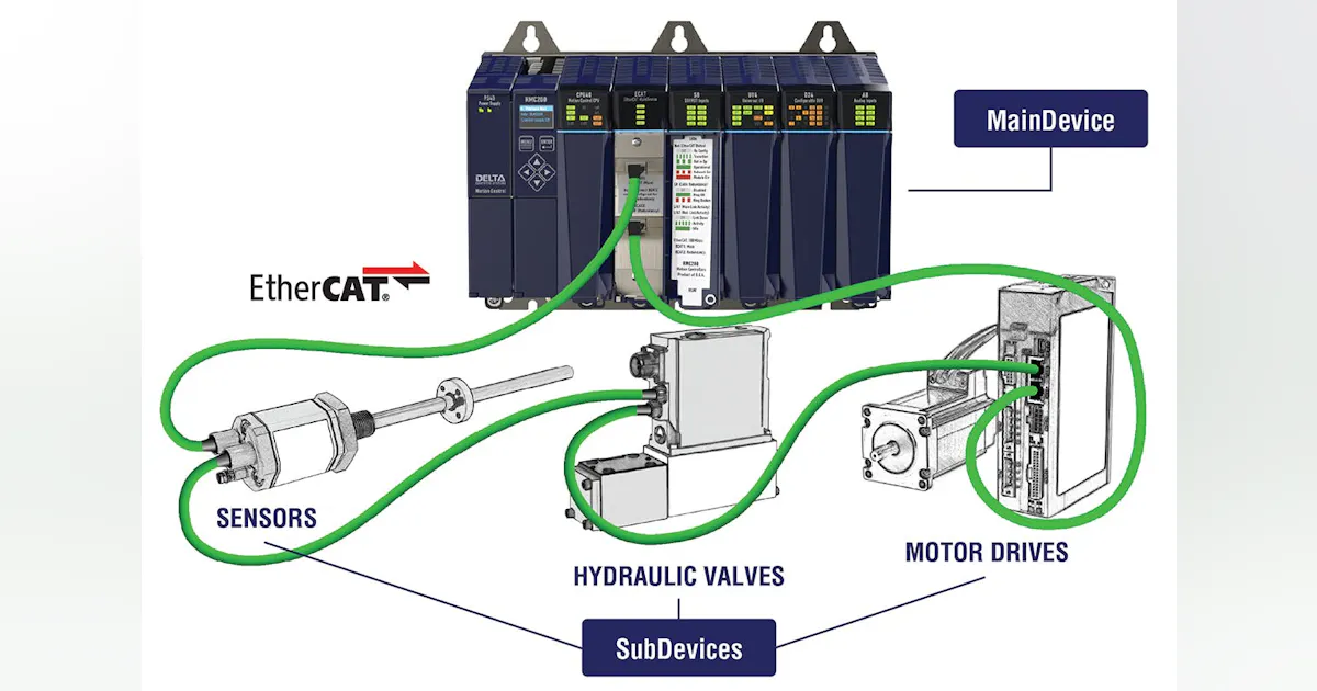 Delta Motion Rack Delta Motion Updated Motion Controller | Automation World