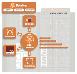 u-OS open operating system and Data Hub u-OS open operating system and Data Hub