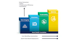 A strong asset health foundation A strong asset health foundation