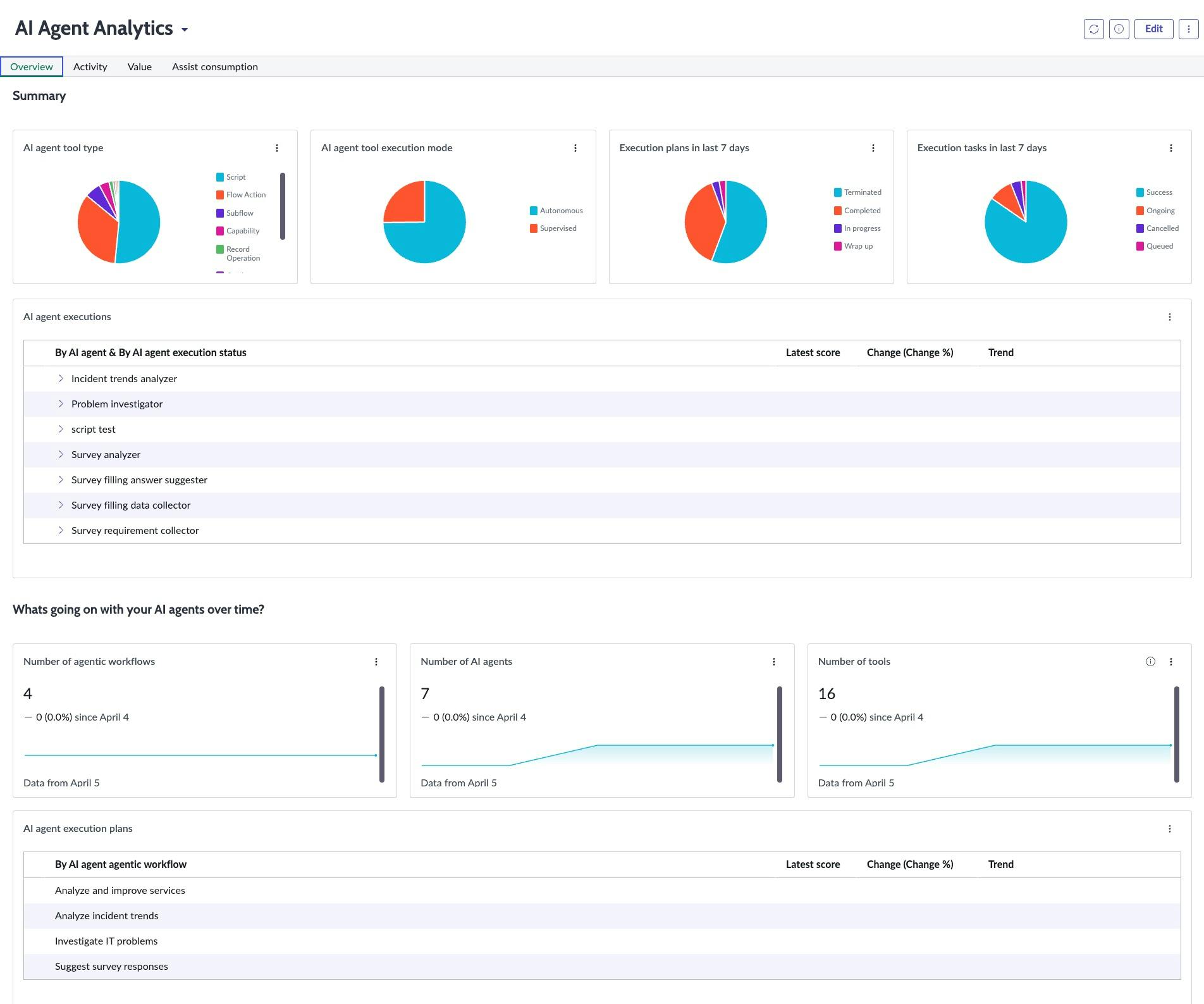 ServiceNow AI Workforce Software Update