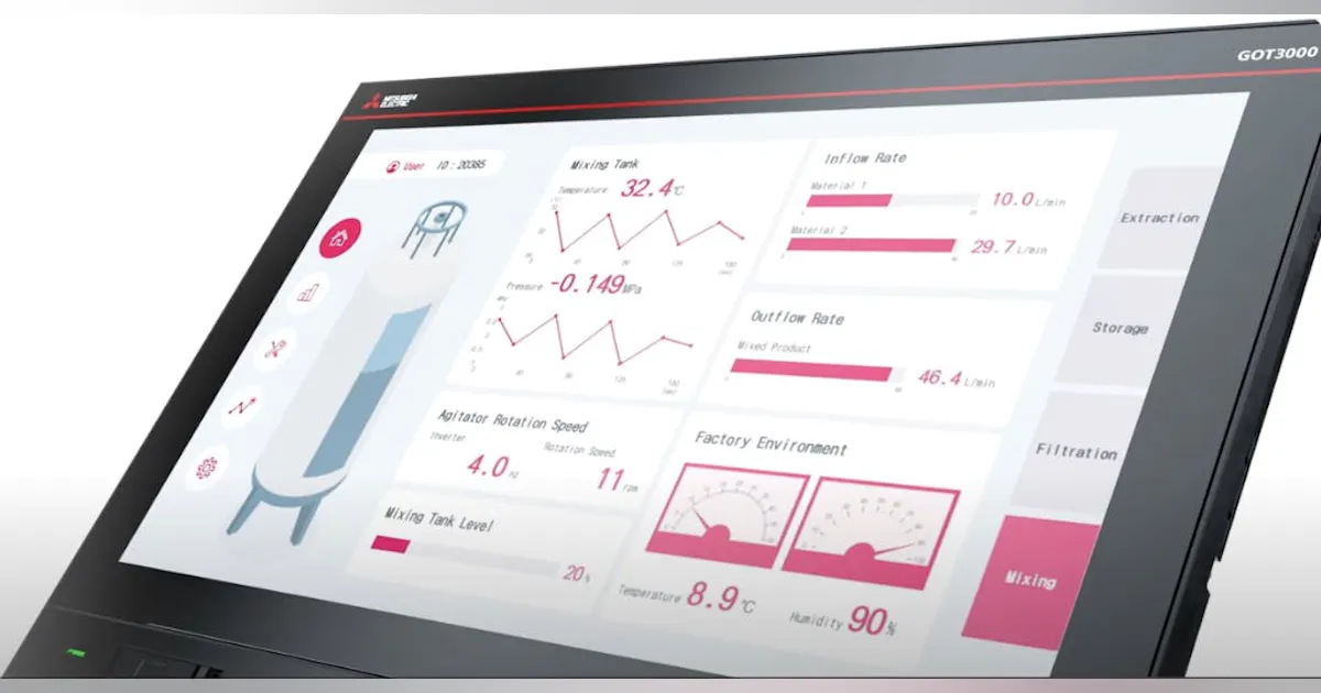 Man And Machine Interface Key Features and Standards Shaping Modern Human-Machine Interfaces in ...
