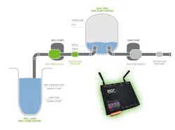 End-to-end automation control with the Digi Axess mobile app, VPN service and Digi Z45 controller (shown). End-to-end automation control with the Digi Axess mobile app, VPN service and Digi Z45 controller (shown).