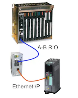 SoftPLC Controller Communication Migration SoftPLC Controller Communication Migration