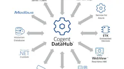 Cogent DataHub™ Cogent DataHub™