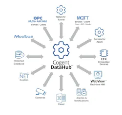 Cogent DataHub™ Cogent DataHub™