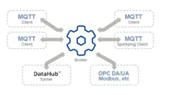 DataHub Smart MQTT Broker DataHub Smart MQTT Broker