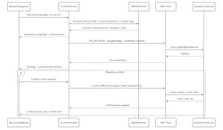 Orchestrated RAG and MCP workflow Orchestrated RAG and MCP workflow