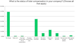 Compensation status Compensation status