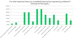 Reasons for leaving engineering Reasons for leaving engineering