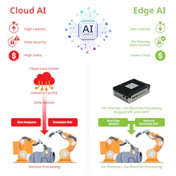 cloud AI vs edge AI in industry cloud AI vs edge AI in industry