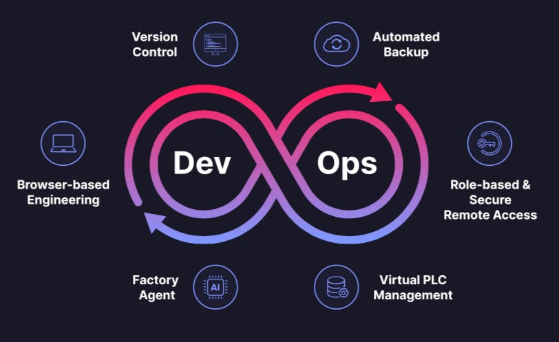 SDA Inc DevOps