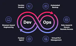SDA Inc DevOps SDA Inc DevOps