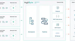 HighByte Central Hub HighByte Central Hub