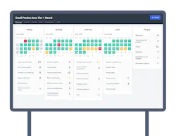 Digital visual management tools can retain issue history and, over time, this creates a rich dataset that reveals patterns, recurring bottlenecks and opportunities for systemic improvement. Digital visual management tools can retain issue history and, over time, this creates a rich dataset that reveals patterns, recurring bottlenecks and opportunities for systemic improvement.