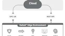 Emerson DeltaV Live Enterprise View