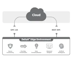 Emerson DeltaV Live Enterprise View Emerson DeltaV Live Enterprise View