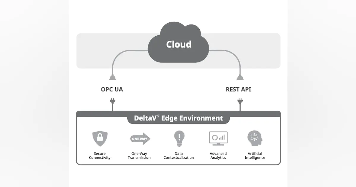 Emerson Releases New DeltaV Application for Control System ...