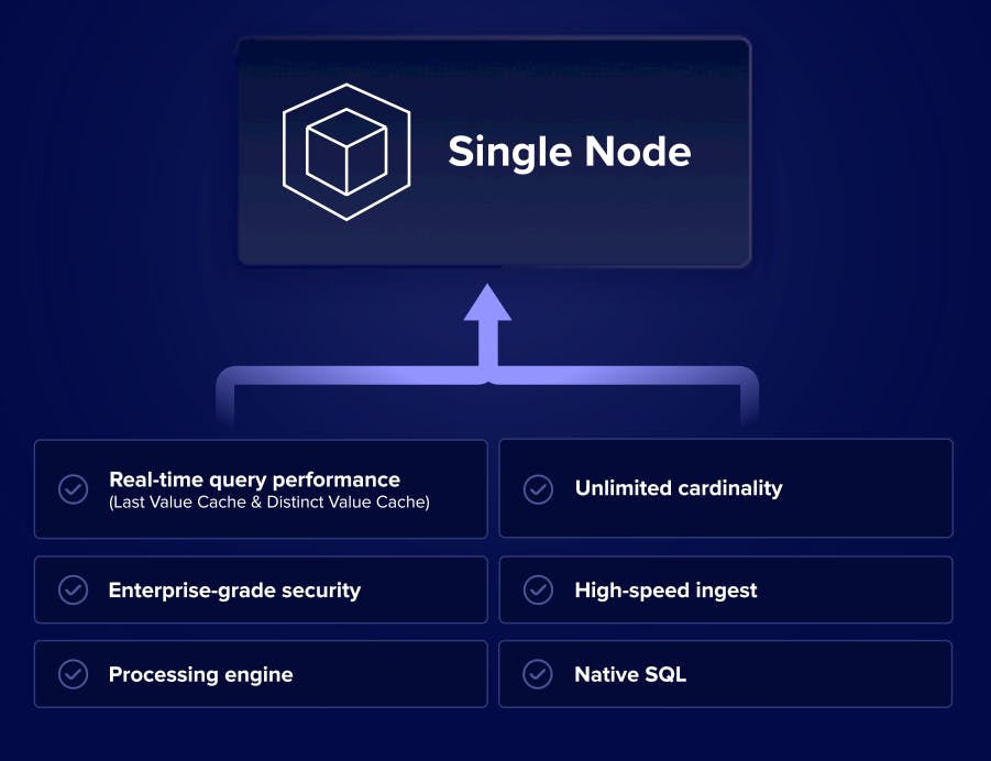 InfluxData
