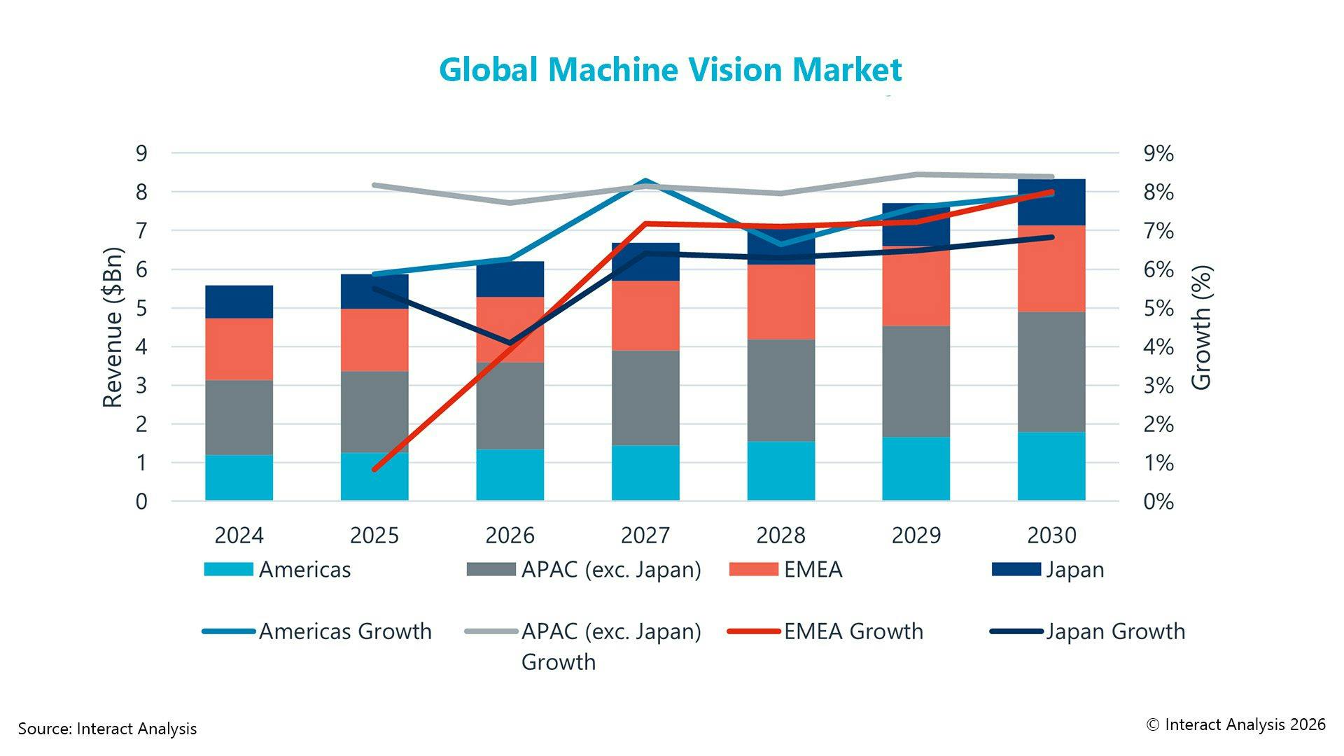 globalmachinevisionmarket